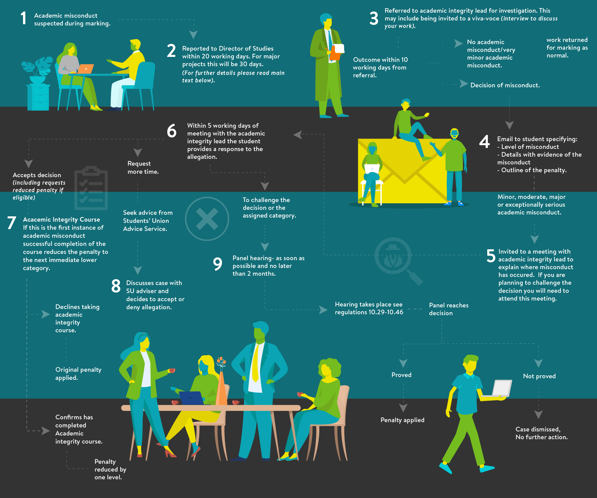 This is a test description. I love ARU!